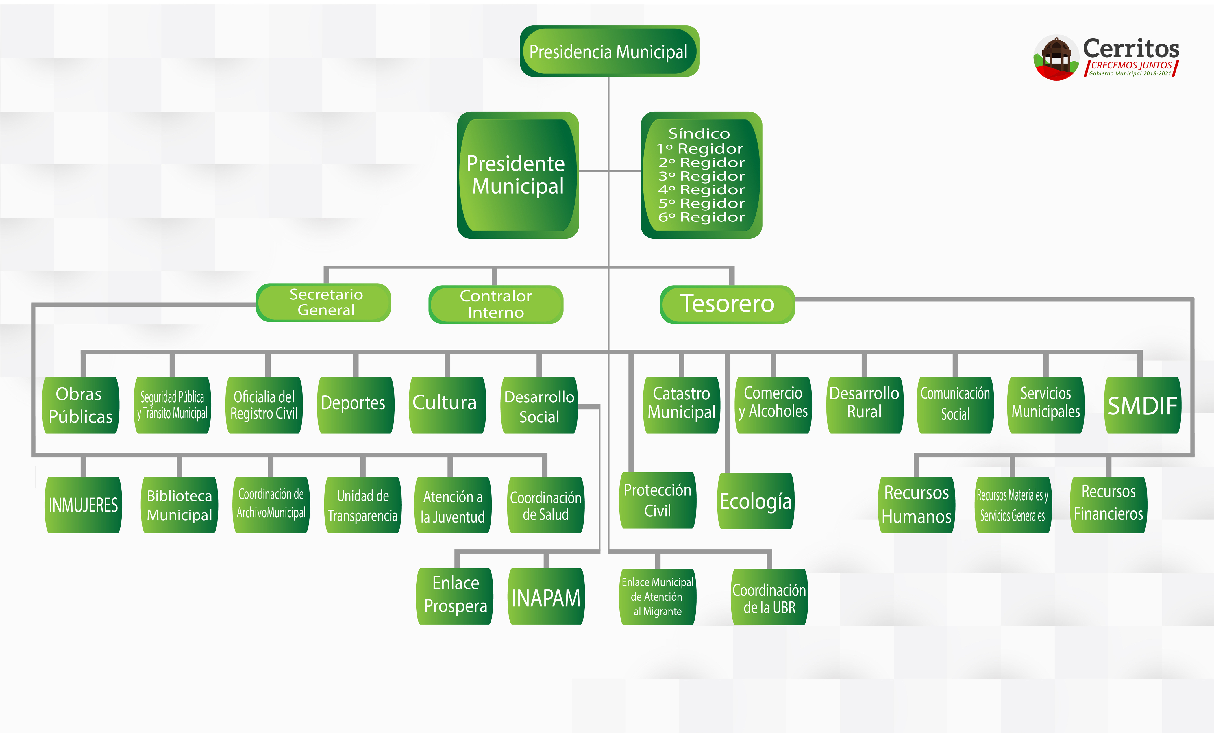 OrganigramaOficio